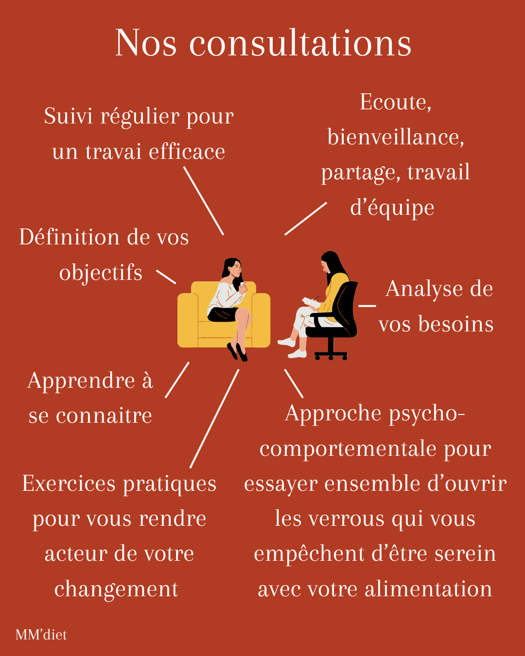 Ce qu&rsquo;il se passe lors d&rsquo;un suivi ensemble